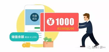 點餐飲營銷 三大經典會員營銷體系，最合適的才是最好的