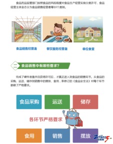 食品銷售 從“搬運(yùn)工”到價(jià)值創(chuàng)造者