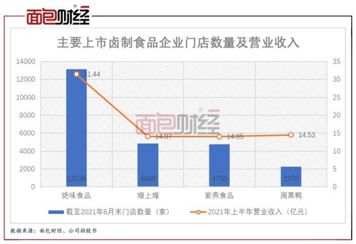 紫燕食品招股書更新 鐘懷軍家族控股近九成，前員工貢獻八成銷售收入引關注
